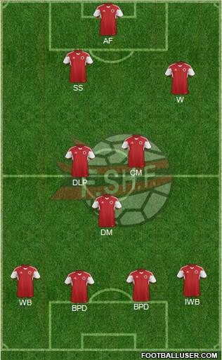 Albania Formation 2022