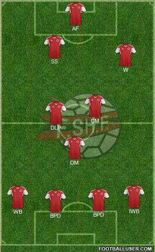 Albania football formation