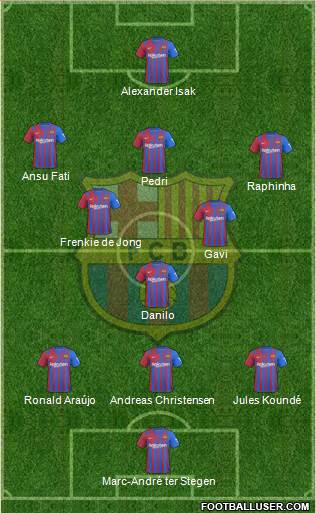F.C. Barcelona Formation 2022