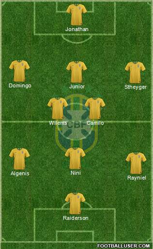 Brazil Formation 2022