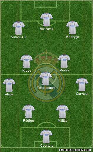 Real Madrid C.F. Formation 2022