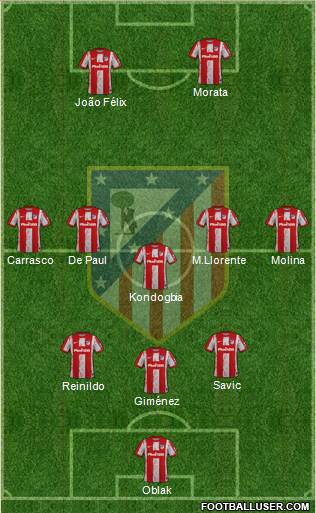 C. Atlético Madrid S.A.D. Formation 2022