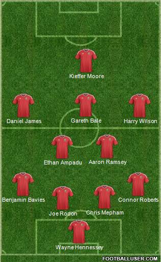 Wales Formation 2022