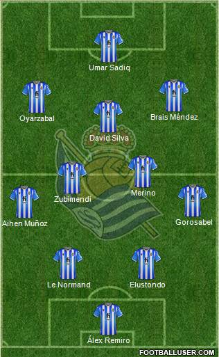 Real Sociedad S.A.D. Formation 2022