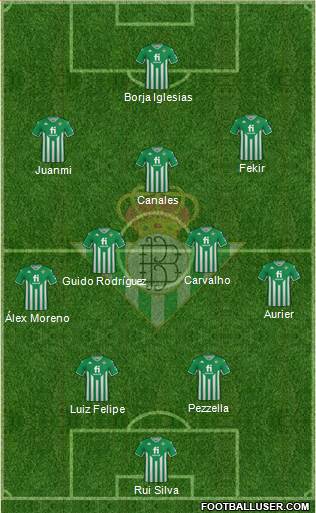 Real Betis B., S.A.D. football formation