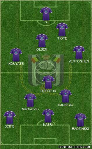 RSC Anderlecht Formation 2022