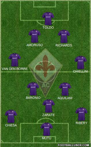 Fiorentina Formation 2022