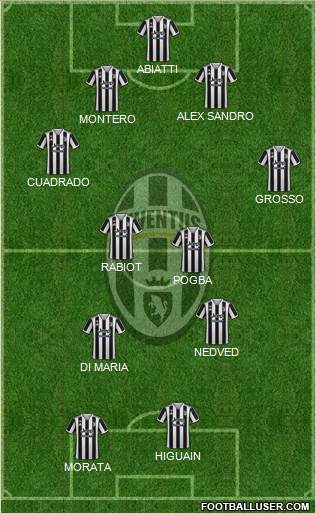 Juventus Formation 2022