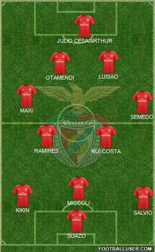 Sport Lisboa e Benfica - SAD football formation