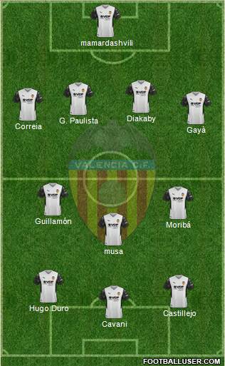 Valencia C.F., S.A.D. Formation 2022