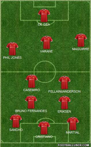 Manchester United Formation 2022
