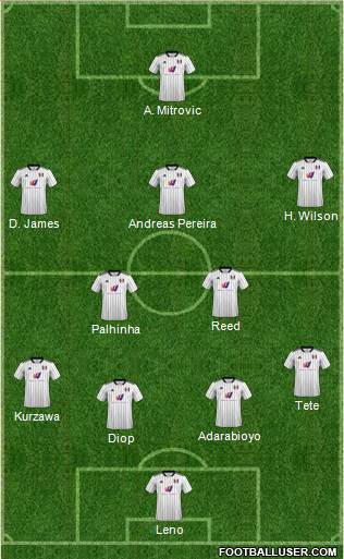 Fulham Formation 2022