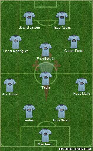 R.C. Celta S.A.D. 4-1-3-2 football formation