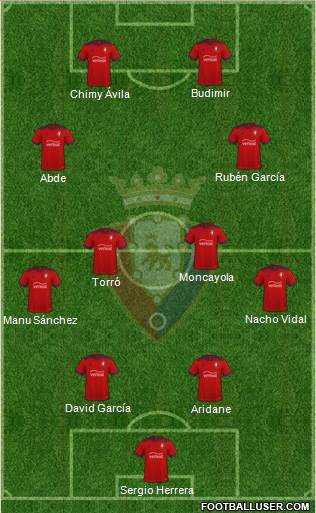 C. At. Osasuna Formation 2022