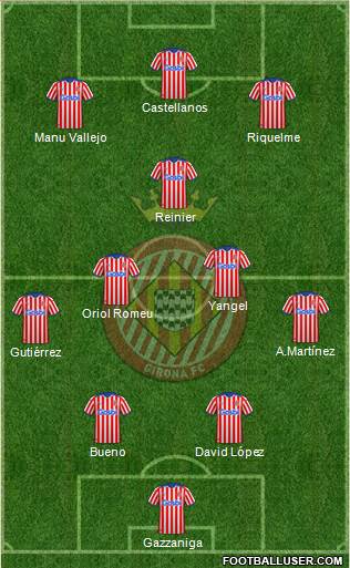 F.C. Girona 4-2-1-3 football formation