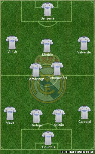Real Madrid C.F. Formation 2022