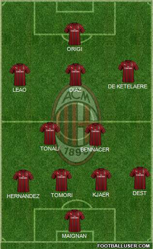 A.C. Milan Formation 2022
