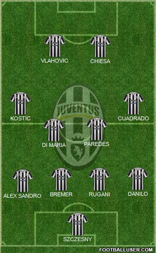 Juventus Formation 2022