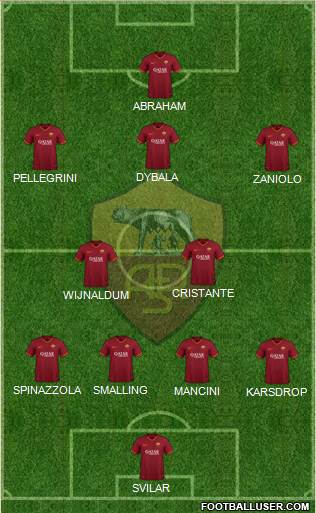AS Roma Formation 2022
