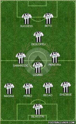 Udinese 4-3-1-2 football formation