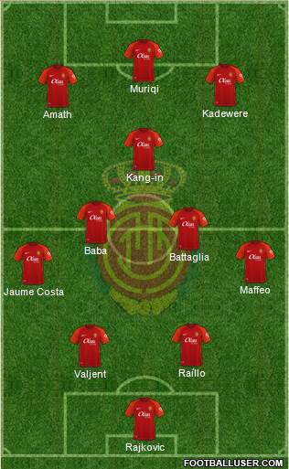 R.C.D. Mallorca S.A.D. football formation