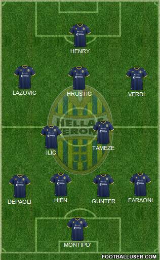 Hellas Verona 4-2-3-1 football formation