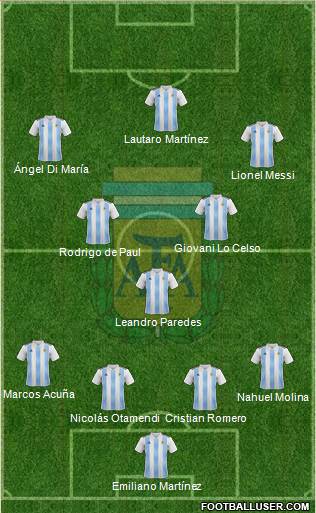 Argentina Formation 2022