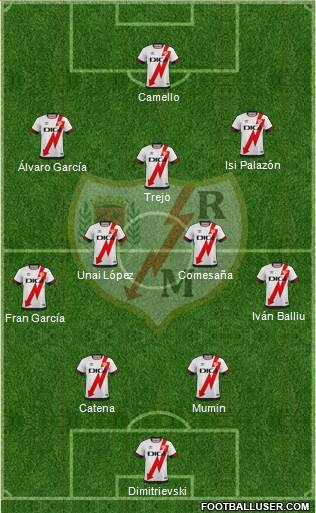 Rayo Vallecano de Madrid S.A.D. 4-2-3-1 football formation