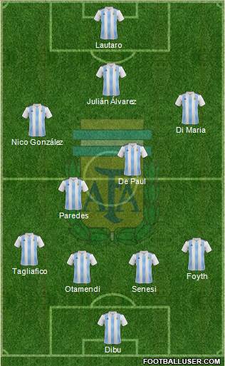 Argentina Formation 2022