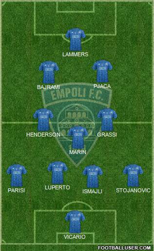 Empoli 4-3-2-1 football formation