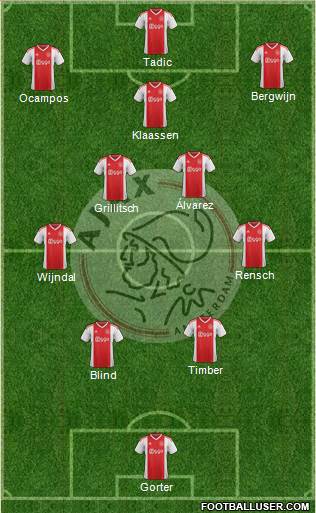 AFC Ajax Formation 2022