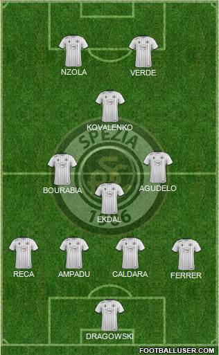 Spezia 4-3-1-2 football formation