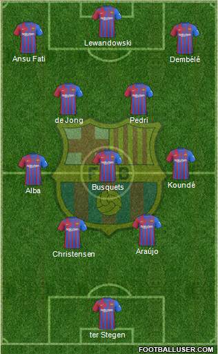 F.C. Barcelona Formation 2022