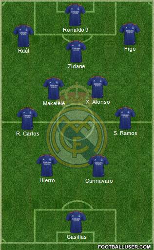 Real Madrid C.F. Formation 2022