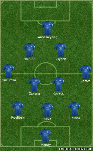 Chelsea Formation 2022