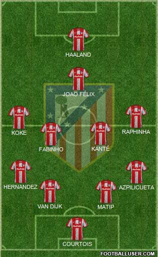 C. Atlético Madrid S.A.D. Formation 2022