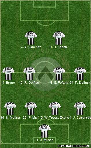 Udinese football formation