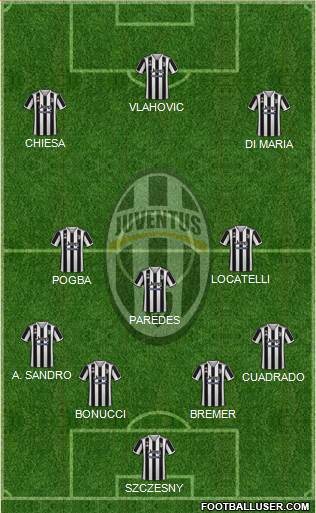 Juventus Formation 2022