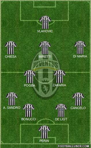 Juventus Formation 2022