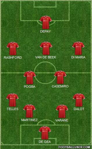 Manchester United Formation 2022