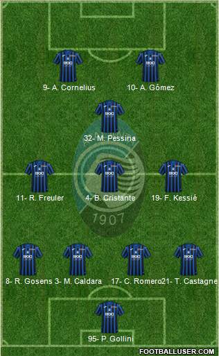 Atalanta Formation 2022