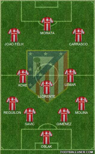 C. Atlético Madrid S.A.D. Formation 2022