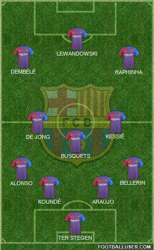 F.C. Barcelona Formation 2022