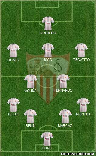 Sevilla F.C., S.A.D. Formation 2022