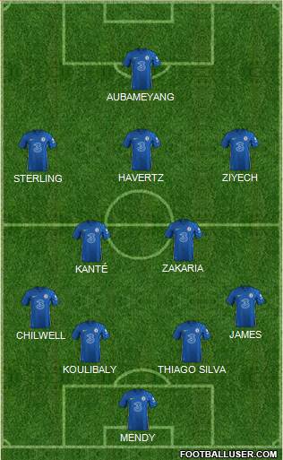Chelsea Formation 2022