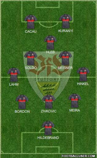 VfB Stuttgart Formation 2022