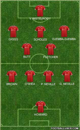 Manchester United Formation 2022