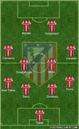 C. Atlético Madrid S.A.D. Formation 2022