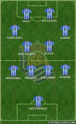 Real Sociedad S.A.D. 5-4-1 football formation