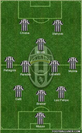 Juventus Formation 2022